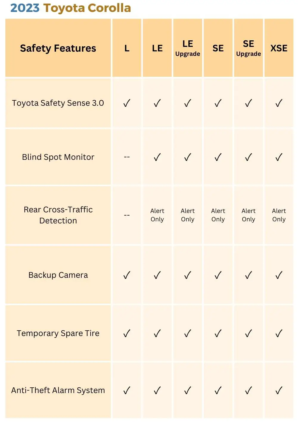 2023 toyota corolla gas safety features
