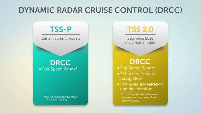 toyota safety sense 2.0 - upgrade to dynamic radar cruise control