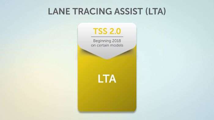 new to toyota safety sense 2.0 - lane tracing assist