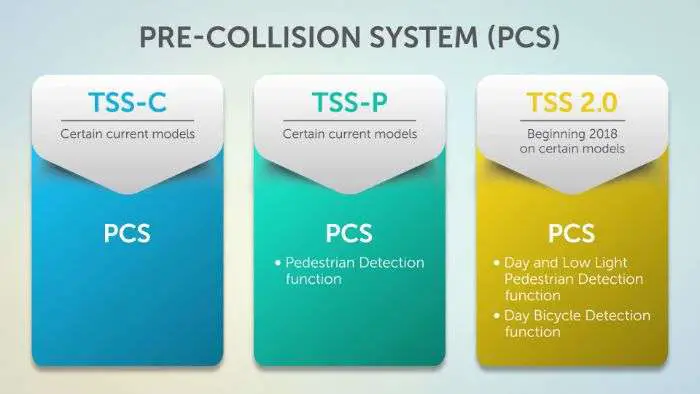 toyota safety sense 2.0 - upgrade to pre-collision system